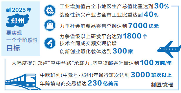 新时代 新征程 新伟业丨郑州提升国际化有了路线图