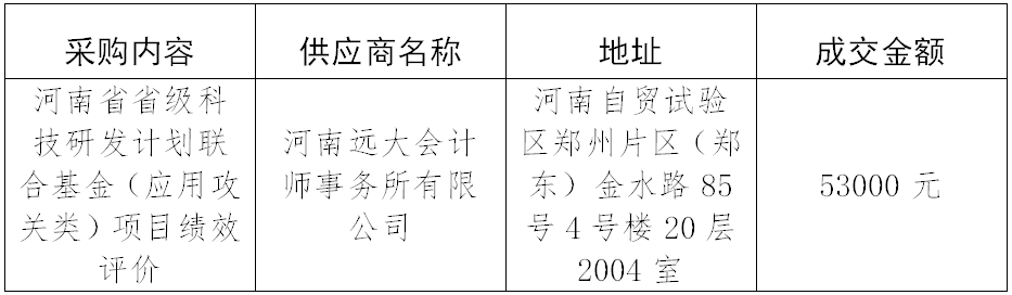 河南省科学技术厅河南省省级科技研发 计划联合基金（应用攻关类）项目绩效评价竞争性磋商成交公告