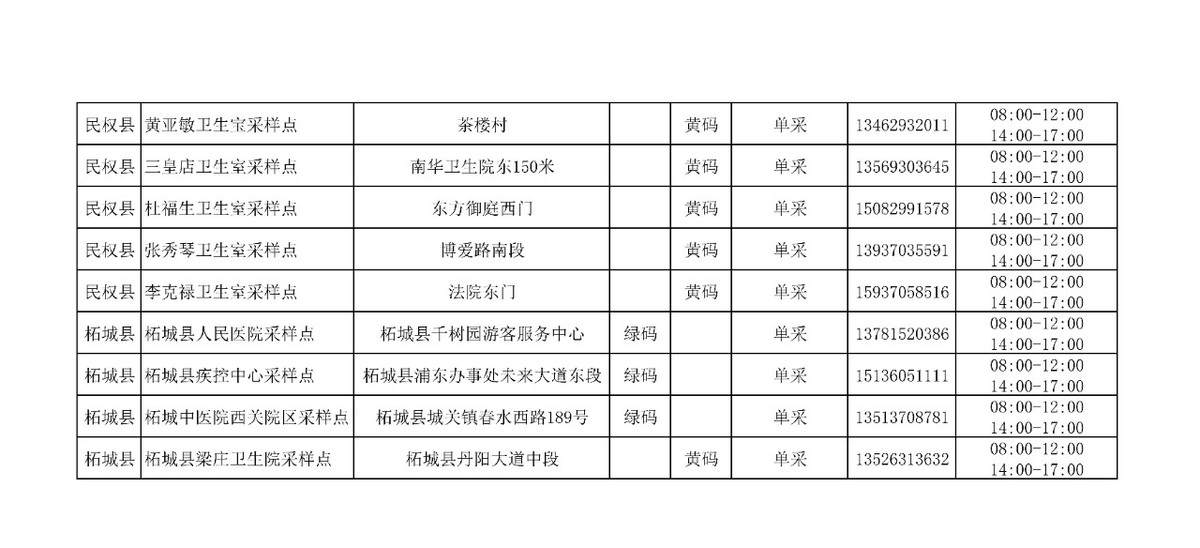 商丘市103家便民核酸采样点公布