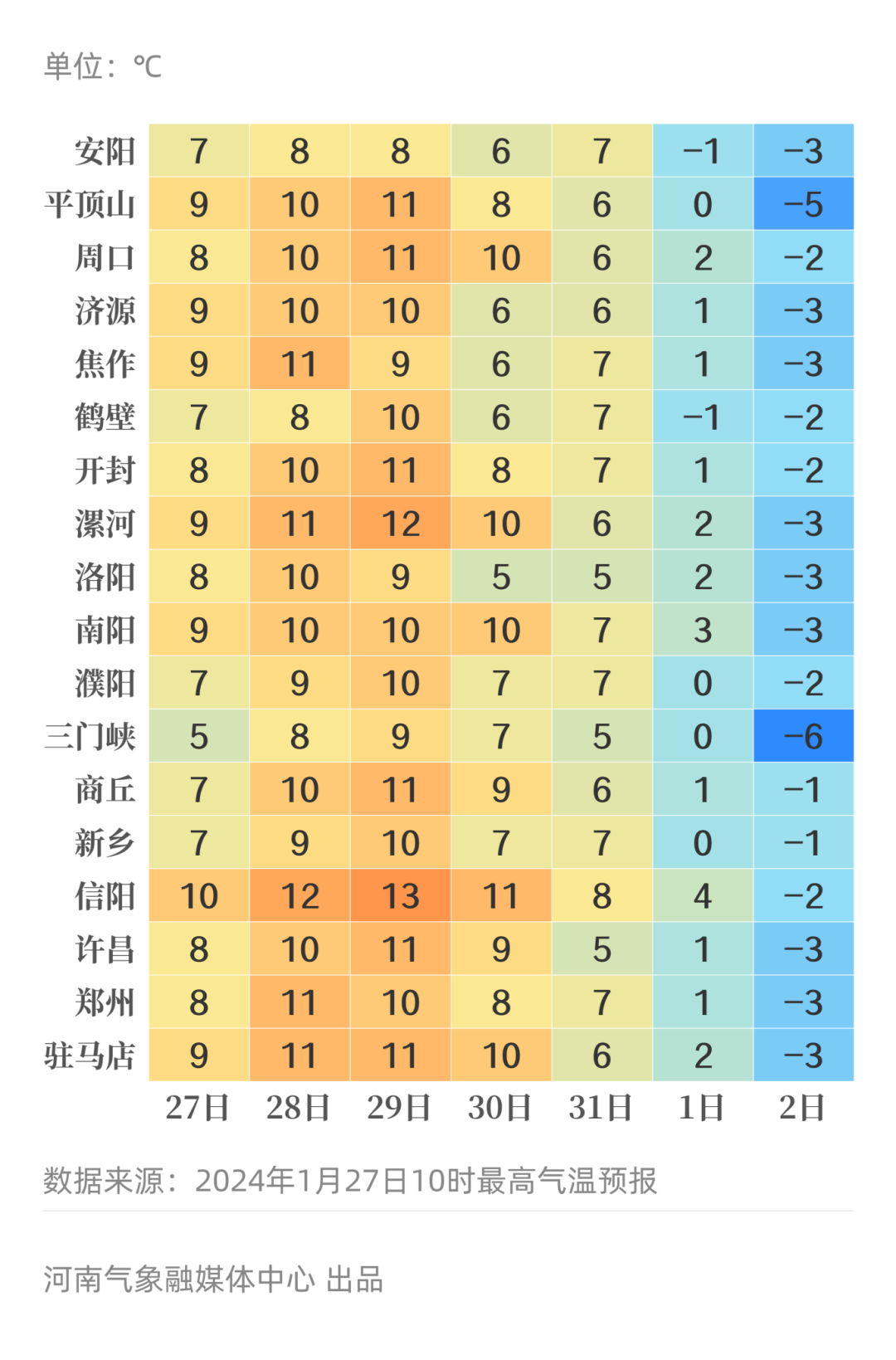 局地大到暴雪！河南下周雨雪来袭