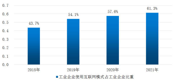 信息化水平全面跃升  电子商务蓬勃发展  ——党的十八大以来河南省企业信息化和电子商务发展成就