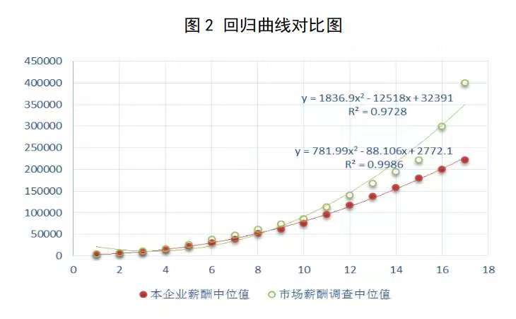 关于转发人社厅发〔2022〕54号文件做好国有企业科技人才薪酬分配工作的通知