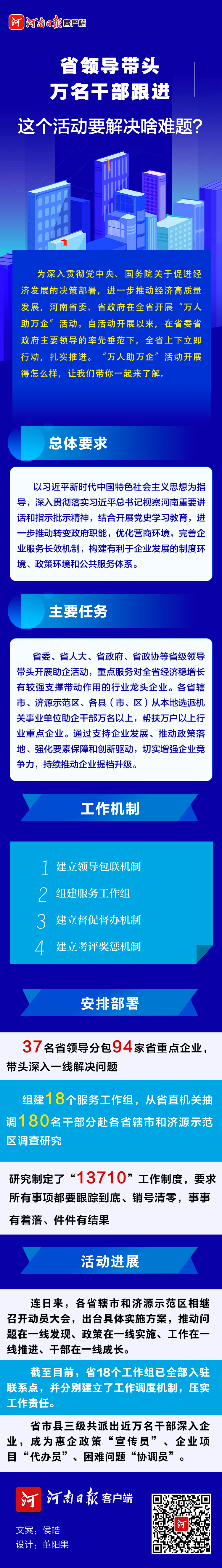 金图解 | 省领导带头，万名干部跟进，这个活动要解决啥难题？