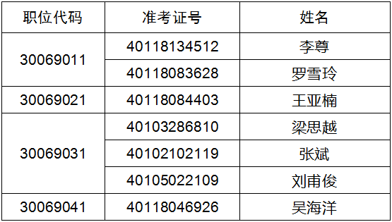 河南省政府国资委2024年统一考试录用公务员体检公告