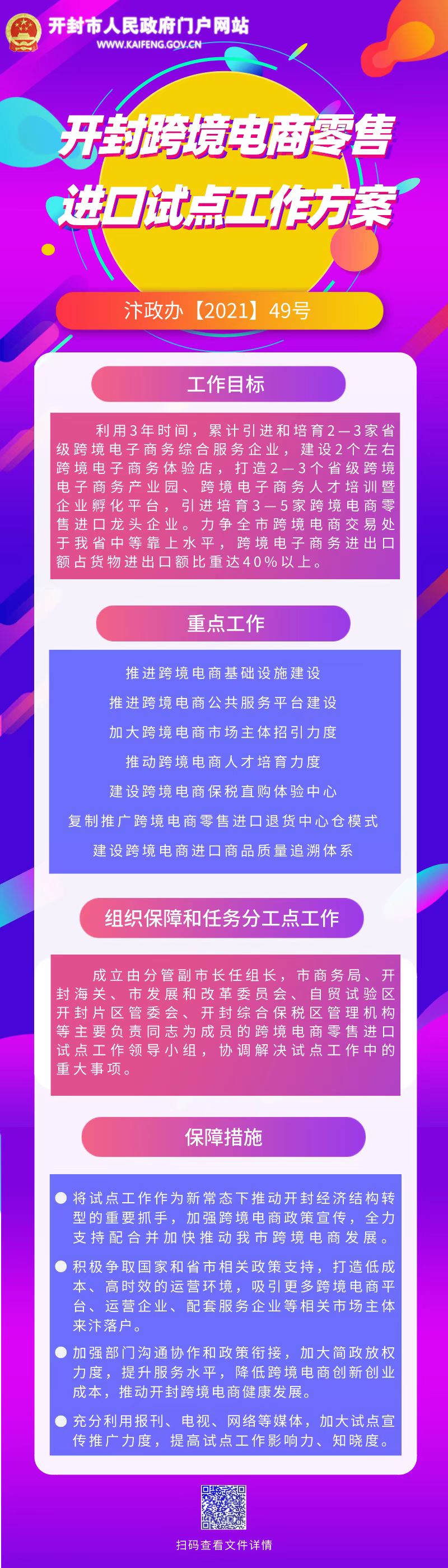 图解：开封市发布跨境电商零售进口试点工作方案