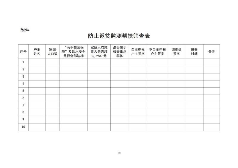 河南省乡村振兴局<br>关于印发《2022年防止返贫监测帮扶集中排查<br>工作方案》的通知