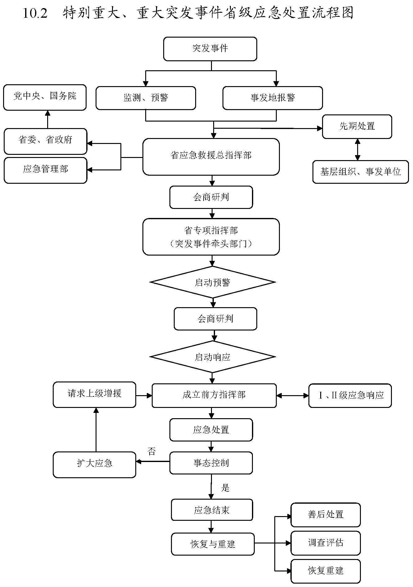 河南省人民政府关于印发河南省突发事件总体应急预案（试行）的通知