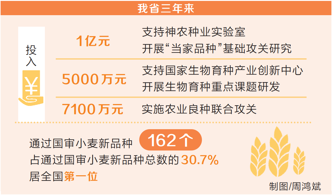 勇攀種業(yè)新高峰——寫(xiě)在2023中原農(nóng)谷國(guó)際種業(yè)大會(huì)開(kāi)幕之際