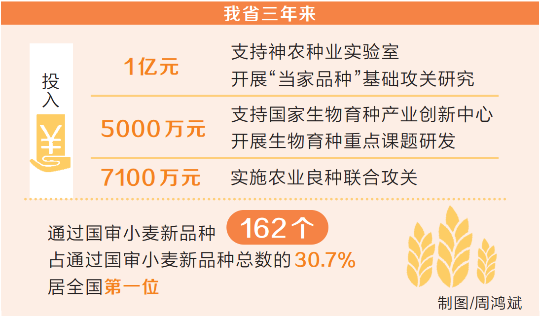 勇攀种业新高峰——写在2023中原农谷国际种业大会开幕之际