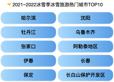 河南3地上榜2021-2022冰雪季华中地区最受欢迎景区TOP10