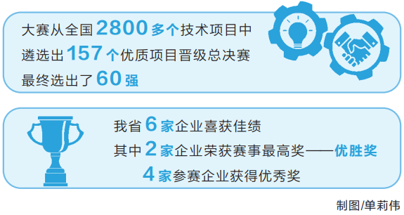 深入学习贯彻党的二十大精神丨破解产业发展“卡脖子”难题 河南企业荣获全国创新大赛大奖