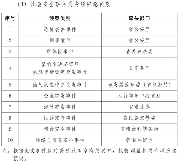 河南省人民政府关于印发河南省突发事件总体应急预案（试行）的通知