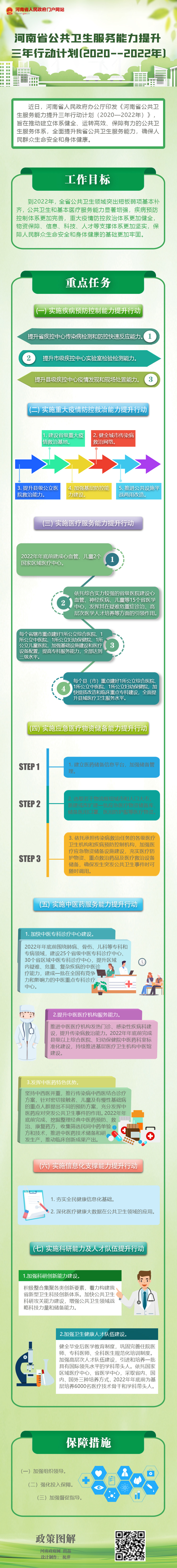 图解：河南省公共卫生服务能力提升三年行动计划（2020—2022年）
