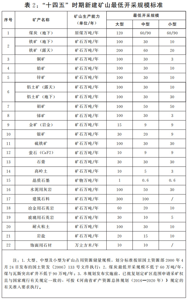 河南省人民政府关于印发河南省“十四五”自然资源保护和利用规划的通知