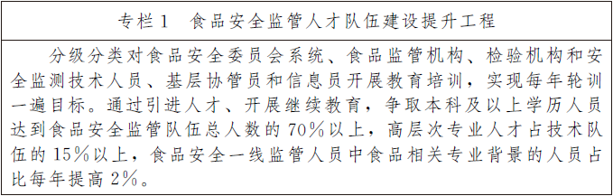 豫政办〔2019〕2号《河南省人民政府办公厅关于印发河南省食品安全省建设规划（2019-2022年）的通知》