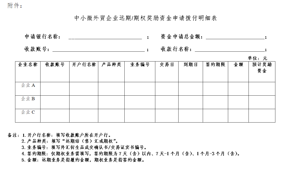 河南省商务厅 <br><br>河南省财政厅  国家外汇管理局河南省分局<br><br>关于印发《河南省中小微企业汇率避险奖励实施办法（试行）》的通知 