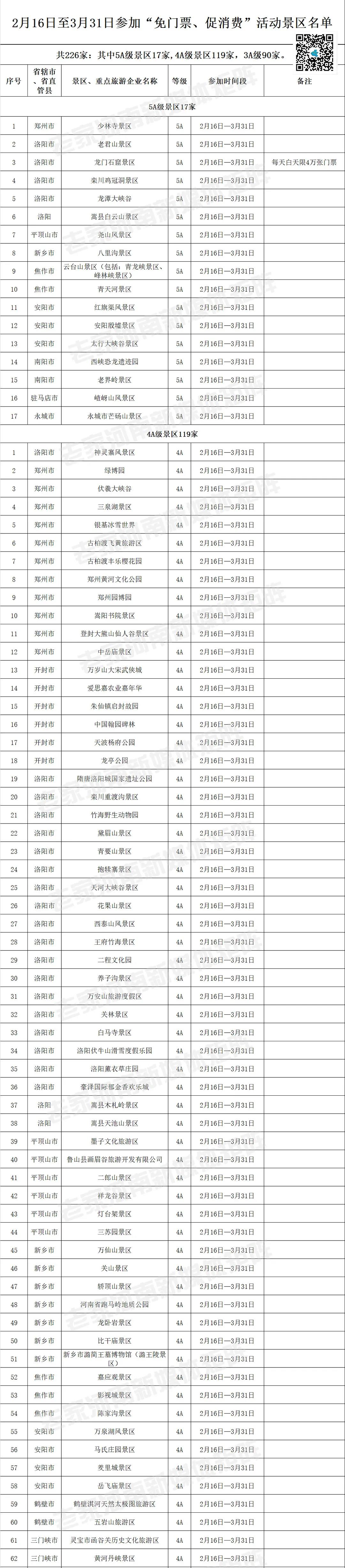 【行走河南·读懂中国】226家A级景区免门票——老家河南邀您“豫见春天·惠游老家”