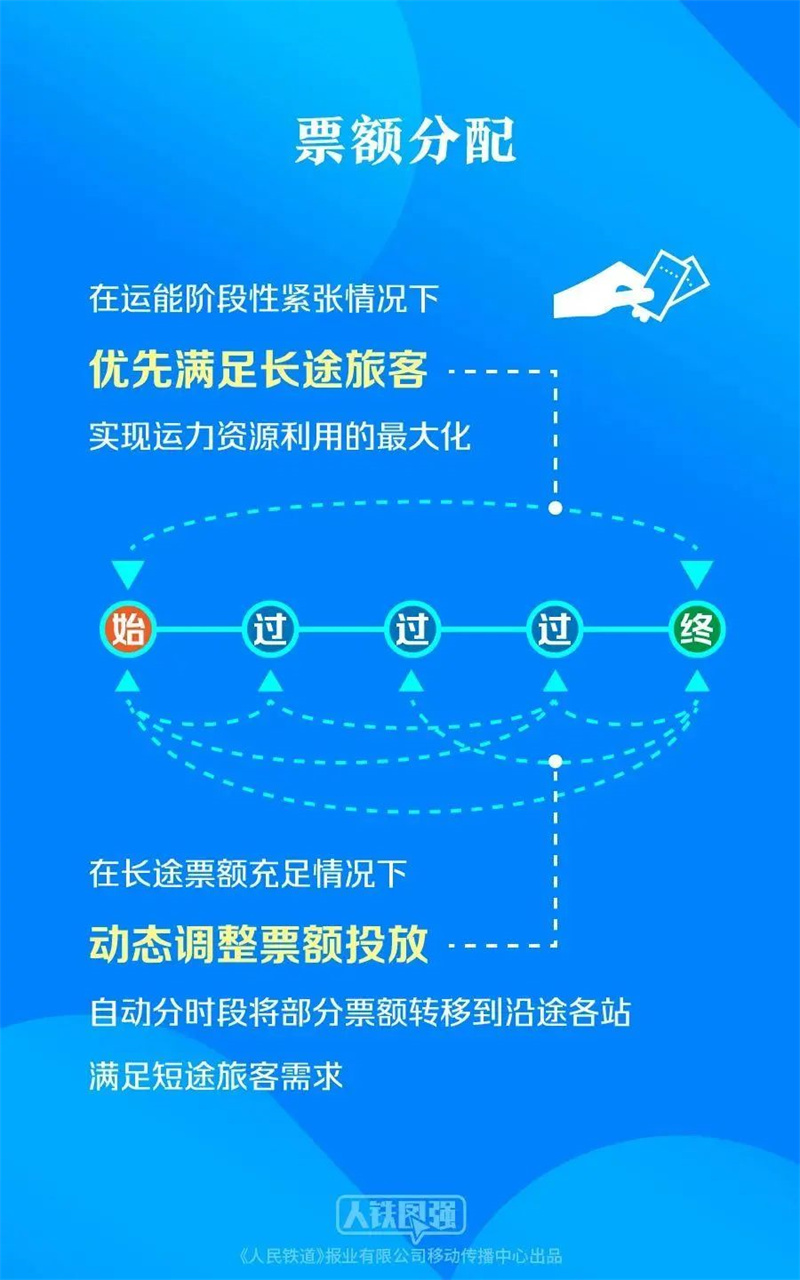 购买春运火车票的旅客请注意！这些铁路出行提示要知道