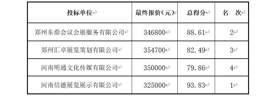 竞争性磋商结果公告