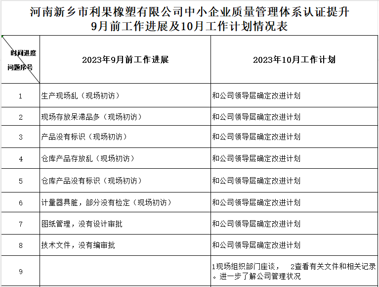 河南新乡市利果橡塑有限公司质量认证提升9月工作进展及10月工作计划情况表