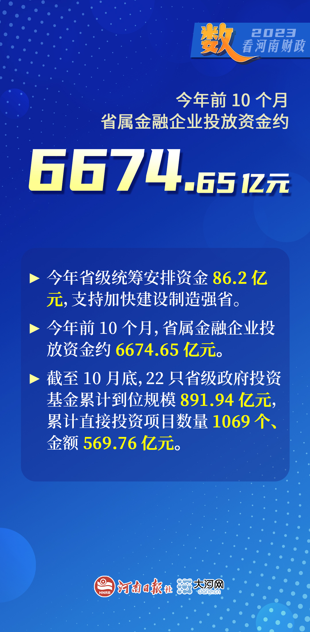 “数”看河南财政丨今年前10个月，河南财政总收入达6093.9亿元