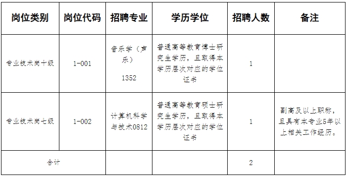 河南女子职业学院2025年公开招聘高层次人才工作方案