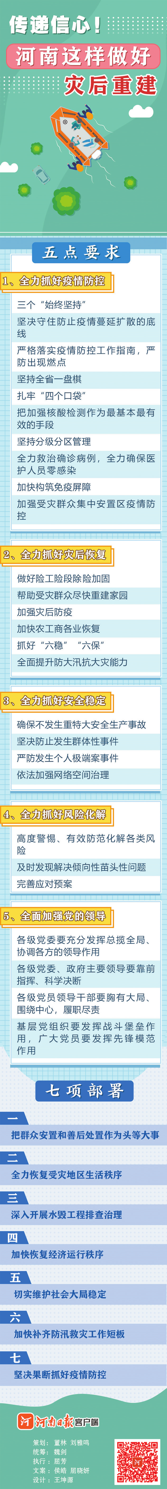 图解丨灾后重建 河南这样做