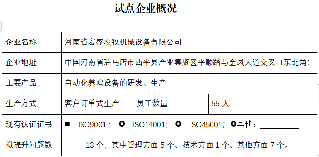 河南省宏盛农牧机械设备有限公司