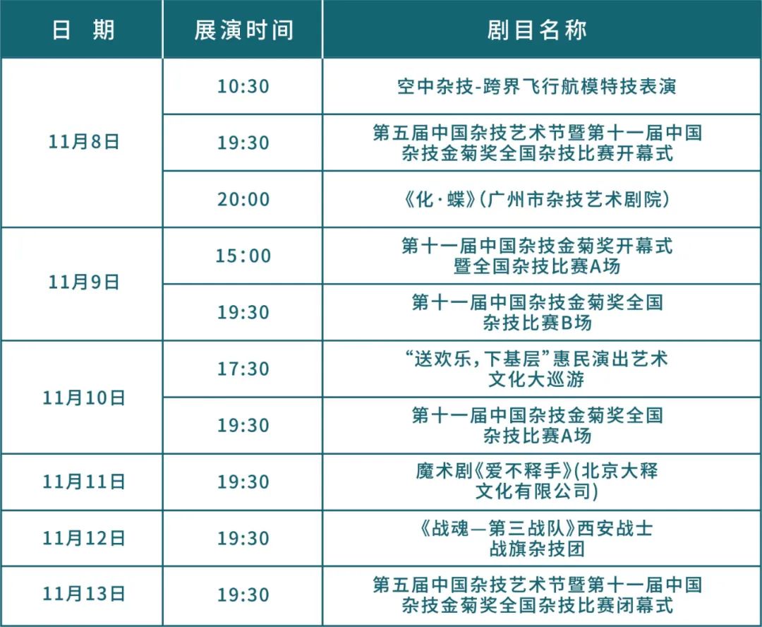 第五届中国杂技艺术节耀目盛启