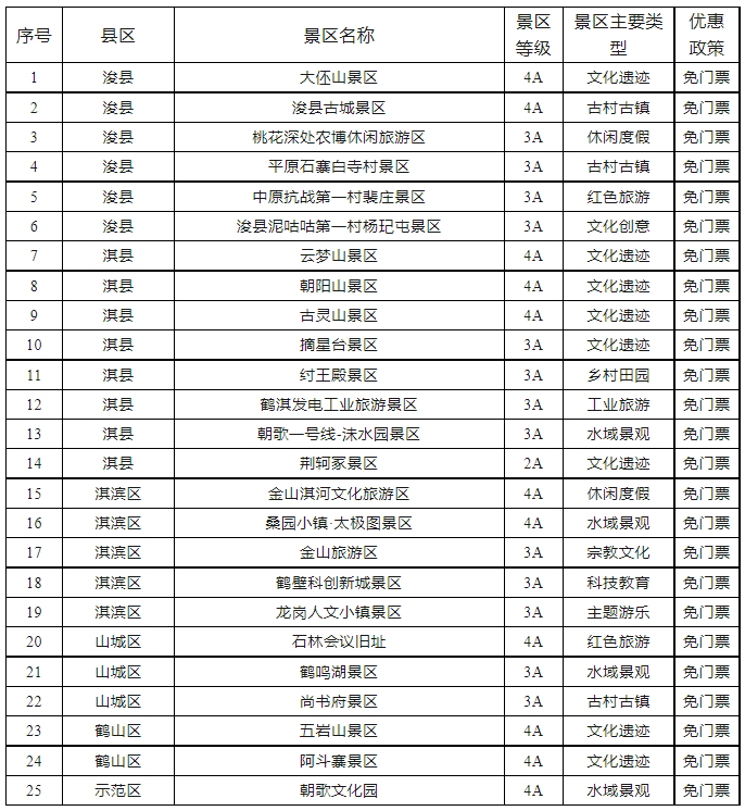 鹤壁多家A级景区面向退役军人及其他优抚对象免门票