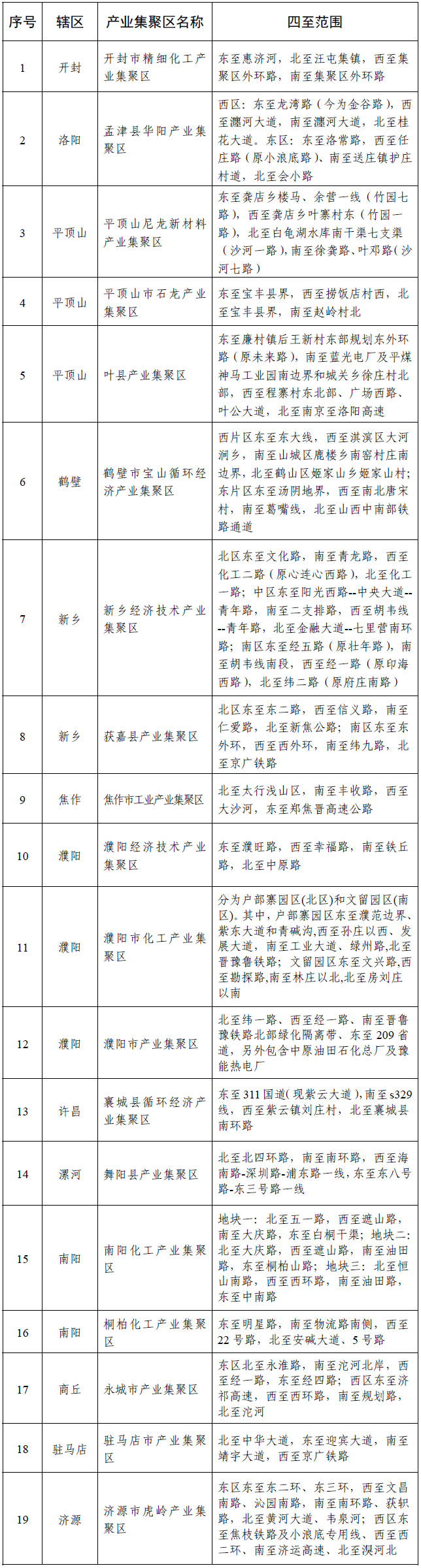 关于河南省化工园区名单（第一批）的公示