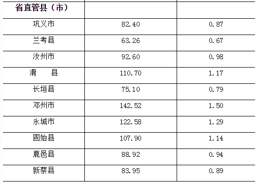 1 人口抽样调查公报_调查问卷