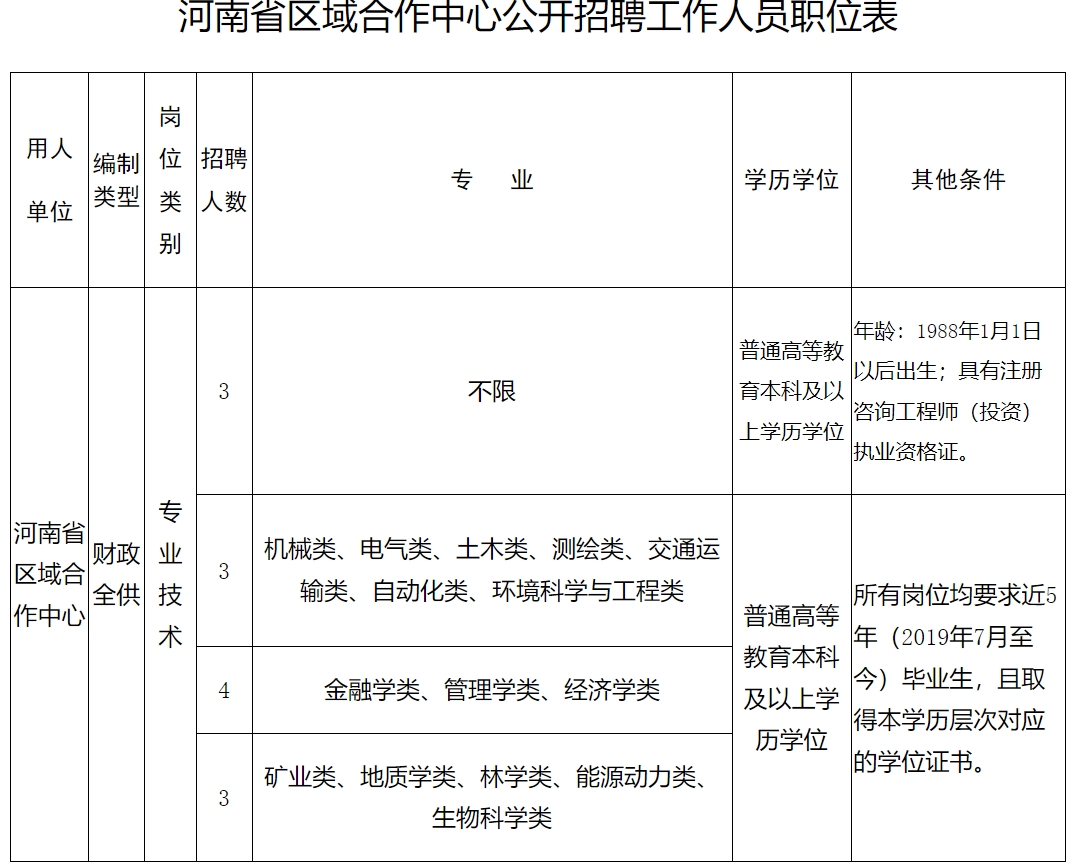 河南省发展和改革委员会所属事业单位2023年公开招聘工作人员实施方案
