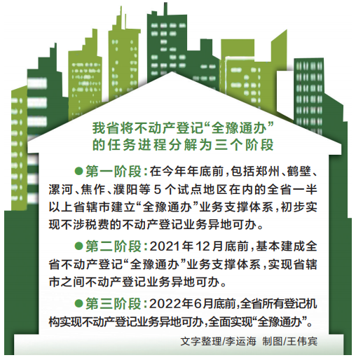 河南省出台方案，要求2022年6月底前 不动产登记“全豫通办”