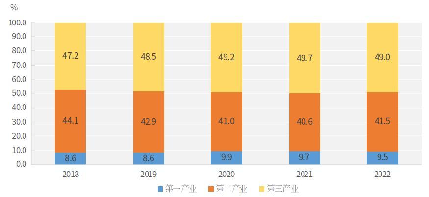 2022年河南省国民经济和社会发展统计公报
