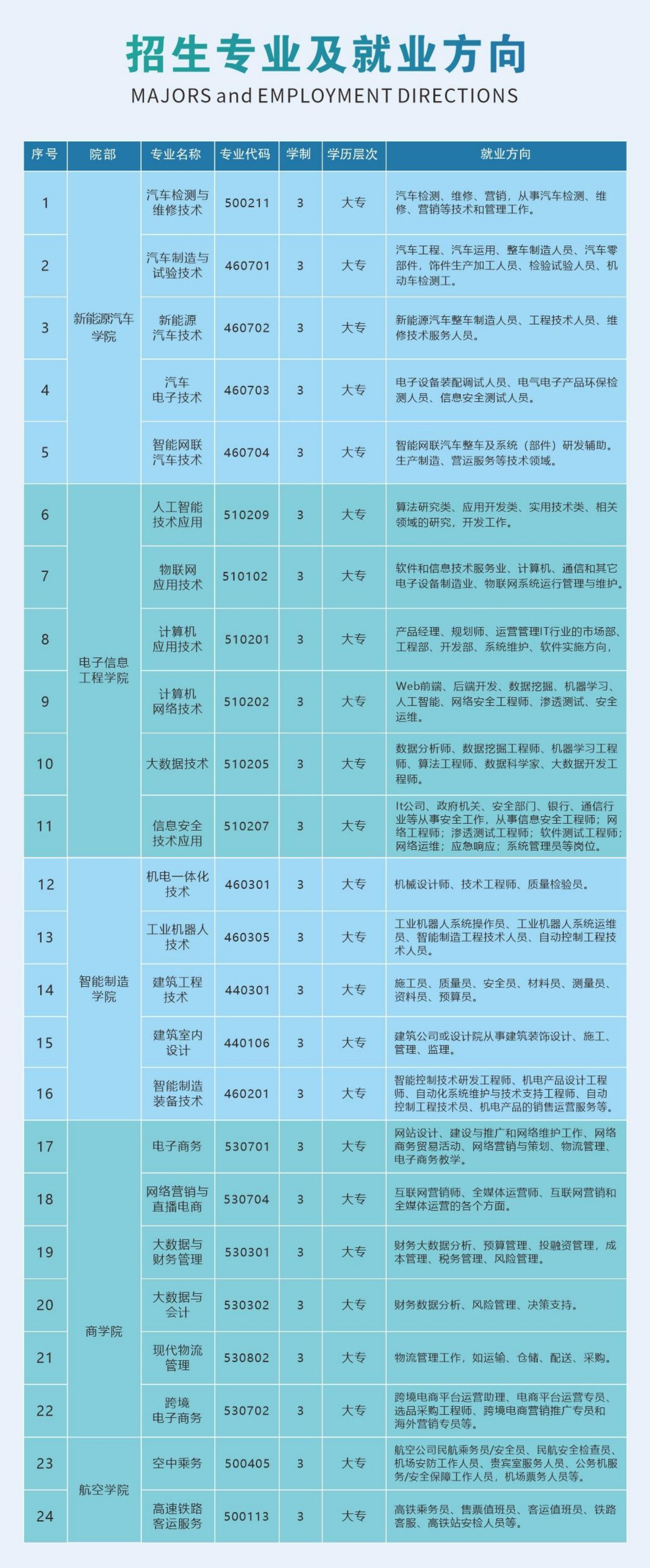 鹤壁汽车工程职业学院2024年招生章程