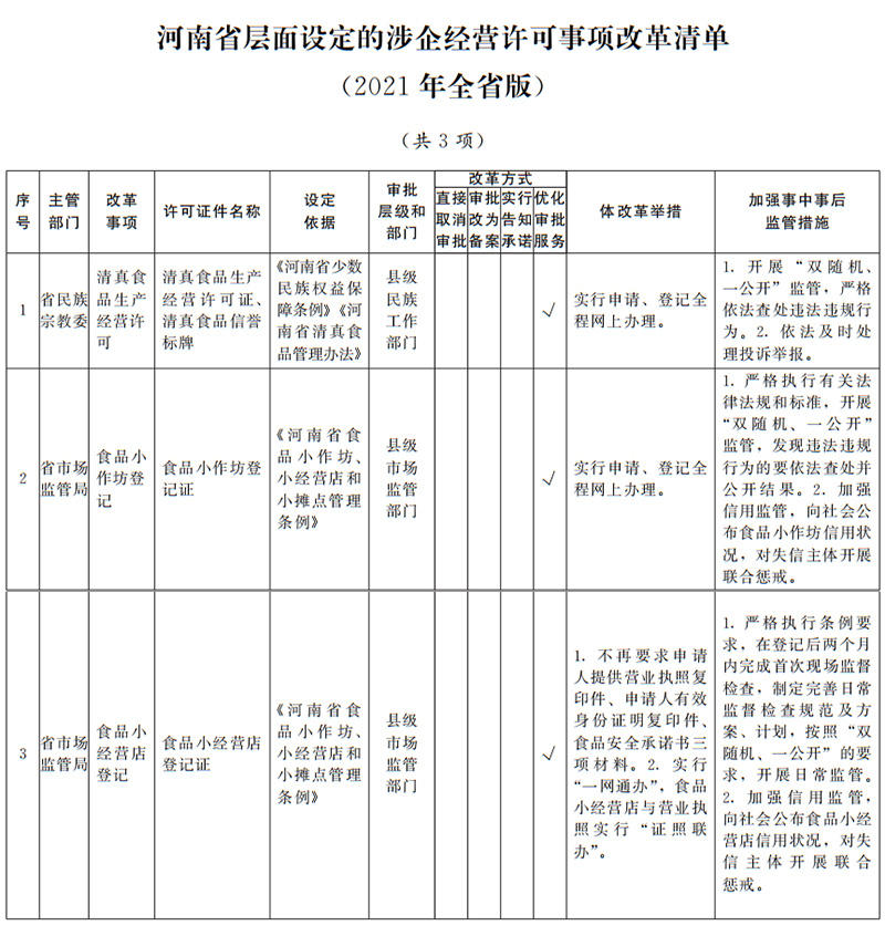 河南省层面设定的涉企经营许可事项改革清单