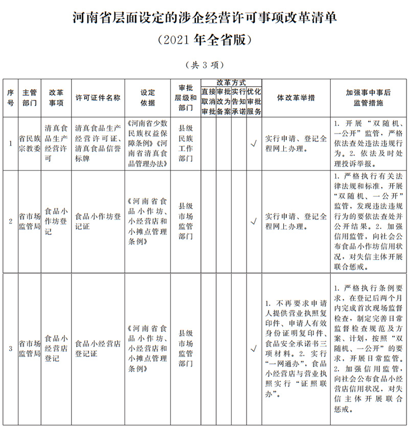 河南省人民政府办公厅关于印发河南省“证照分离”改革全覆盖实施方案的通知