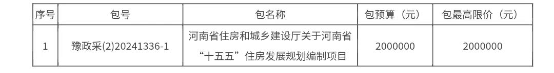 河南省住房和城乡建设厅关于河南省“十五五”住房发展规划编制项目竞争性磋商公告