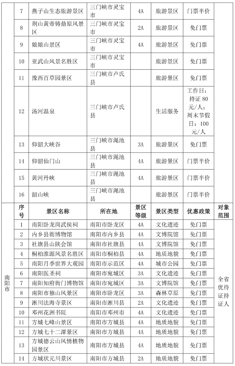 我省对退役军人公共交通、文化和旅游优待政策全面落地