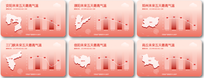 晴热唱“主调”！河南局部将出现37℃以上高温天气