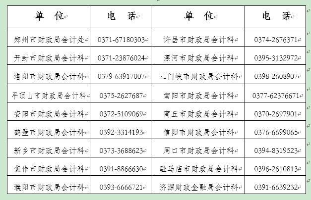 關于2023年度全國初級和高級會計資格考試（河南考區）打印準考證事項的公告