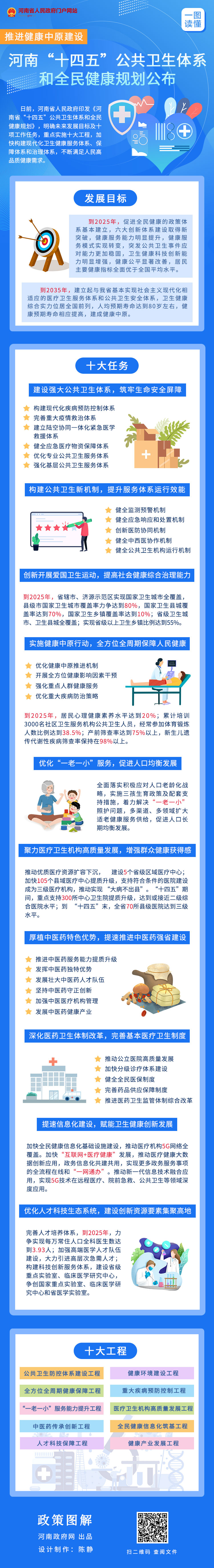 一图读懂：推进健康中原建设 河南“十四五”公共卫生体系和全民健康规划公布