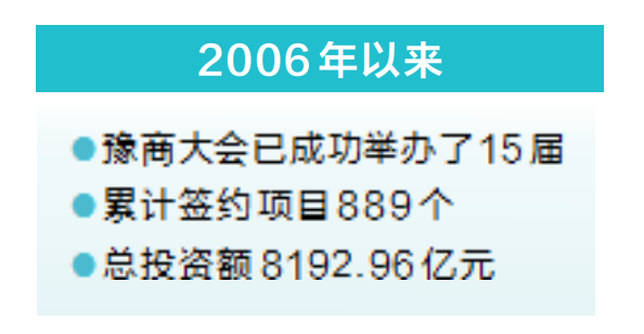 2023全球豫商大会4月21日至22日在郑举办