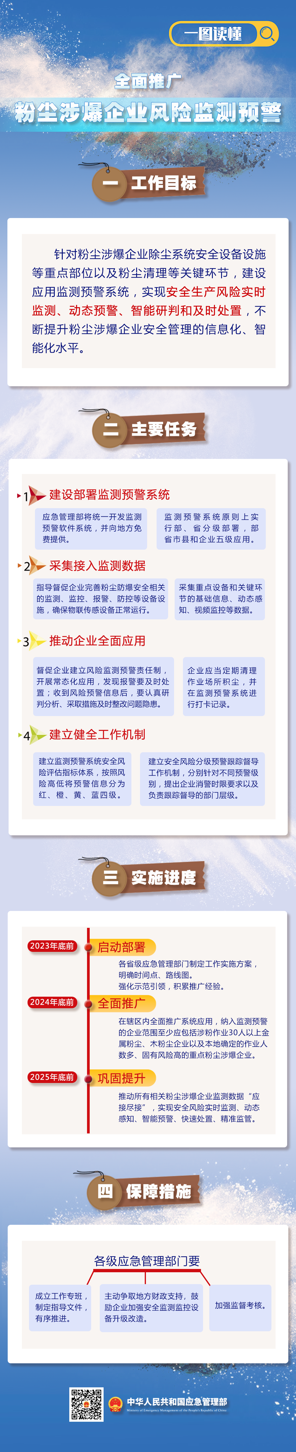 一图读懂 | 全面推广粉尘涉爆企业风险监测预警