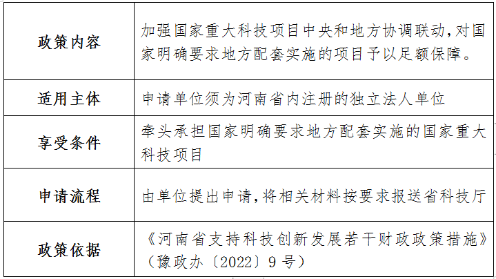 河南省科技厅2023年已出台助企惠民 政策指引