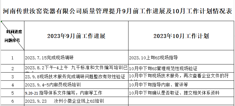 河南传世汝窑瓷器有限公司质量认证提升9月工作进展及10月工作计划情况表