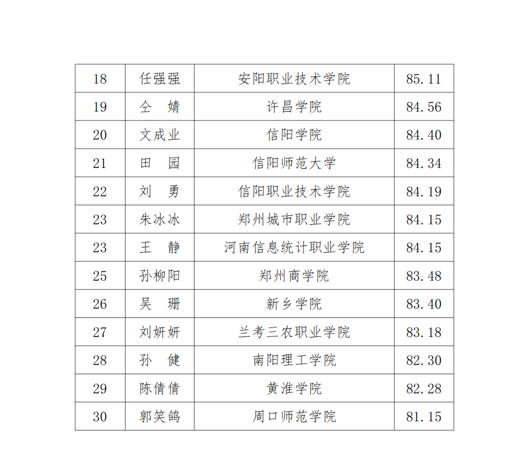 总成绩公布！第十届河南省高校辅导员素质能力大赛圆满结束