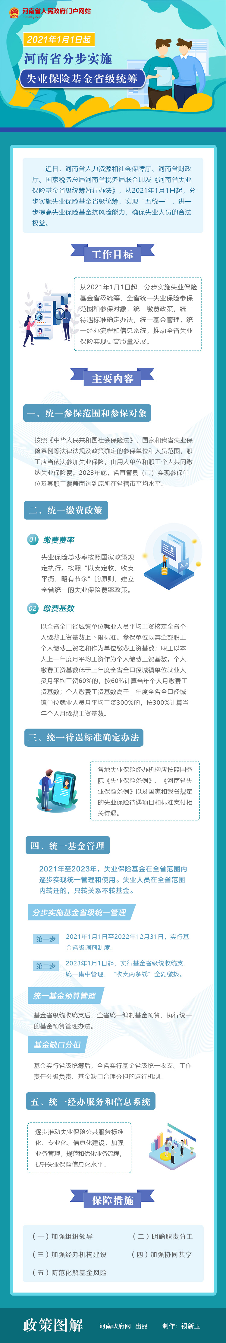 图解：2021年1月1日起河南分步实施失业保险基金省级统筹