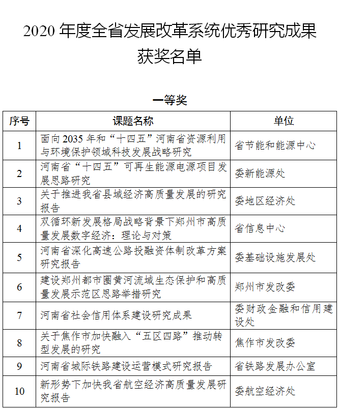 关于2020年度全省发展改革系统<br>优秀研究成果获奖名单的公示